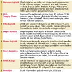 Lojistik sektöründe butik hizmet dönemi-0