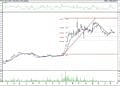 BIST 100 hisselerinin teknik analizi (21.8.2021)-13