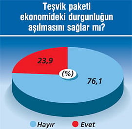CEO Anketi'nden 2017 için çıkan 12 kritik mesaj-11