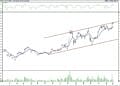 BIST 100 hisselerinin teknik analizi (04.06.2022)-9