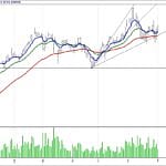 BİST 100 hisselerinin teknik analizi (4.12.2017)-17