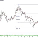 BIST 100 hisselerinin teknik analizi (22.12.2019)-12