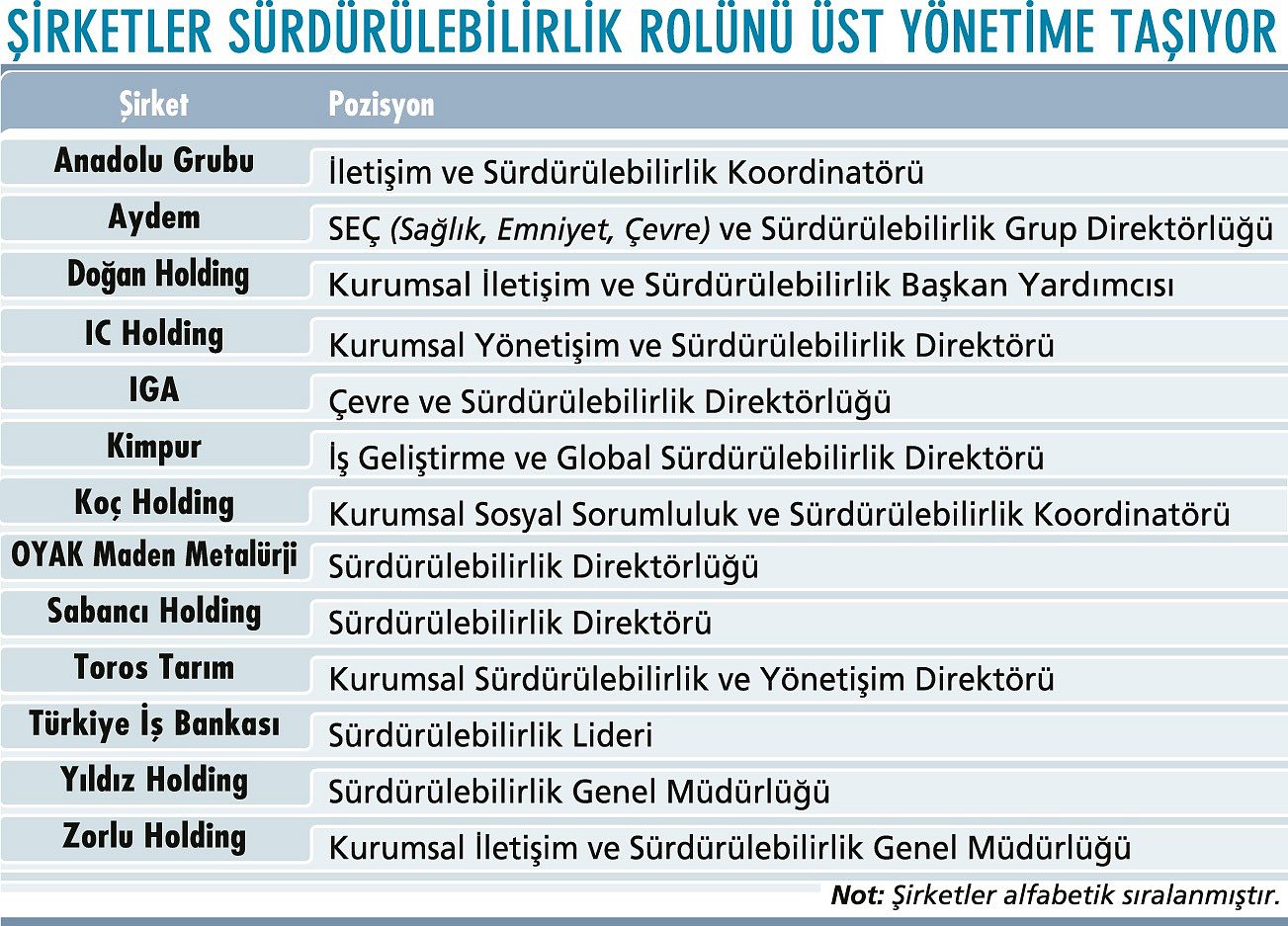 Yeni roller ortaya çıkıyor: İşte öne çıkan 11 üst düzey pozisyon-1