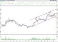 BIST 100 hisselerinin teknik analizi (18.06.2022)-16