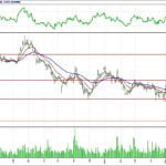 BİST 100 hisselerinin teknik analizi (24.6.2018)-4