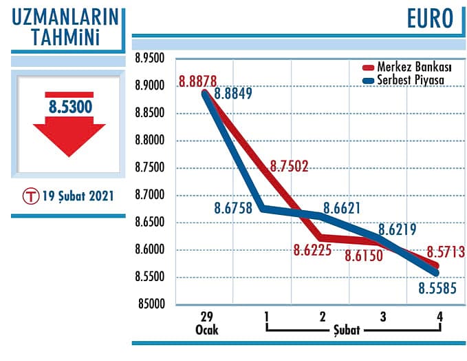 Dolar/TL'de aşağı yön sürüyor-1