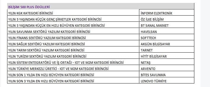 Bilişim sektörünün 2020 yıldızları belirlendi-5