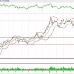 BİST 100 hisselerinin teknik analizi (17.6.2018)-10