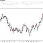 BIST 100 hisselerinin teknik analizi (14.6.2020)-0