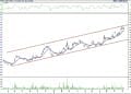 BIST 100 hisselerinin teknik analizi (8.10.2022)-12