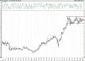BIST 100 hisselerinin teknik analizi (27.12.2020)-6