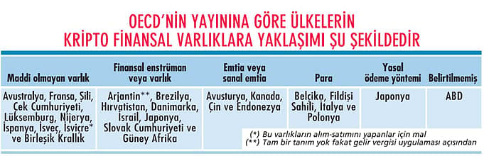 Kripto varlıklara vergi geliyor-1