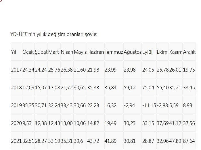 Yurt dışı üretici fiyatlarında rekor artış-1