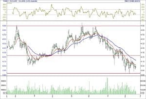 BİST 100 hisselerinin teknik analizi (20.5.2018)-17