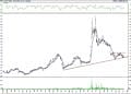 BIST 100 hisselerinin teknik analizi (10.7.2021)-13
