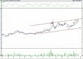BIST 100 hisselerinin teknik analizi (23.4.2022)-9