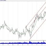 BIST 100 hisselerinin teknik analizi (13.1.2019)-4