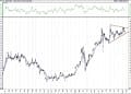 BIST 100 hisselerinin teknik analizi (23.1.2021)-2