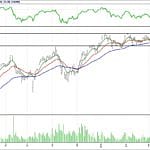 BİST 100 hisselerinin teknik analizi (25.3.2018)-11