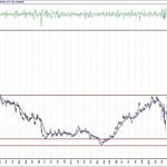 BIST 100 hisselerinin teknik analizi (18.7.2020)-9