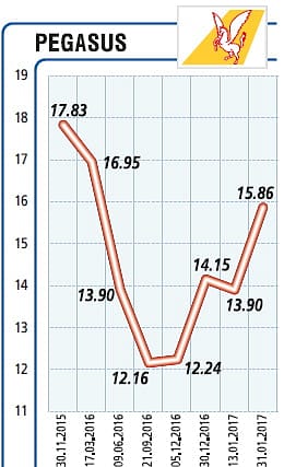 Yolcu sayımızda artış görüldü-1