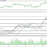 BİST 100 hisselerinin teknik analizi (04.6.2017)-12