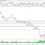 BİST 100 hisselerinin teknik analizi (21.10.2018)-1