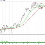 BIST 100 hisselerinin teknik analizi (10.9.2017)-4