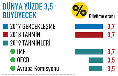 2019'da ekonomide neler olacak?-9
