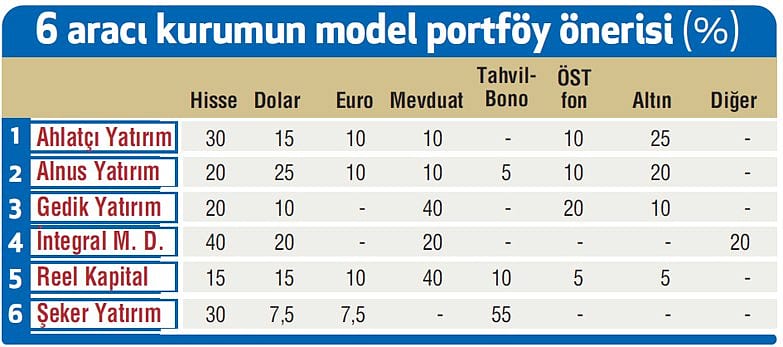 Geri çekilmeler 'alım' fırsatı mı?-2