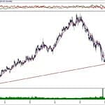 BIST 100 hisselerinin teknik analizi (15.12.2019)-13