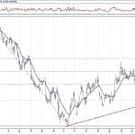 BIST 100 hisselerinin teknik analizi (5.5.2019)-1