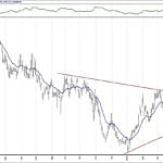 BIST 100 hisselerinin teknik analizi (5.5.2019)-15