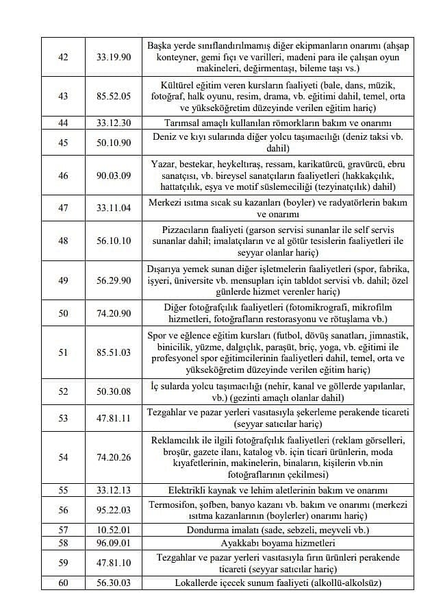 Esnafa 5 bin TL ve 3 bin TL hibe desteği kimlere verilecek? 1. ve 2. grup tam liste-4