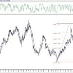 BIST 100 hisselerinin teknik analizi (5.7.2020)-14