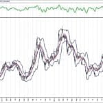 BIST 100 hisselerinin teknik analizi (18.4.2020)-13