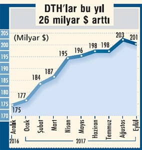 Paranın yeni rotası-1