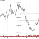 BIST 100 hisselerinin teknik analizi (28.4.2019)-6