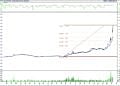 BIST 100 hisselerinin teknik analizi (10.9.2022)-6