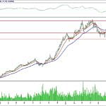 BİST 100 hisselerinin teknik analizi (5.8.2018)-12