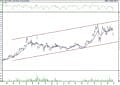 BIST 100 hisselerinin teknik analizi (28.2.2022)-5