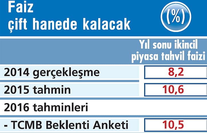 2016da-ekonomide-neler-olacak-5