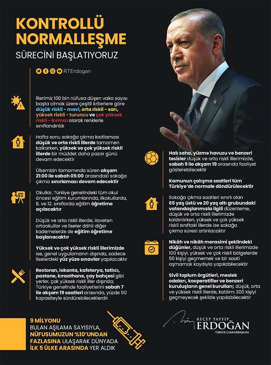 'Kontrollü normalleşme' süreci başladı: İşte alınan kararlar-0