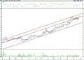 Bist 100 hisselerinin teknik analizi (25.11.2022)-8