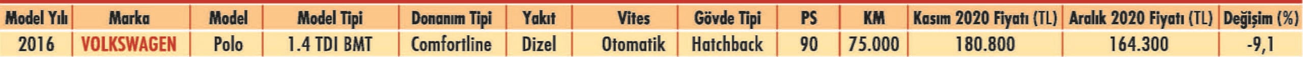 İkinci el araba fiyatları düştü mü? 15 modelde fiyat değişimi var-15