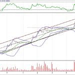 BIST 100 hisselerinin teknik analizi (13.8.2017)-3