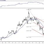 BİST 100 hisselerinin teknik analizi (11.8.2018)-14