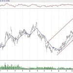 BIST 100 hisselerinin teknik analizi (25.8.2019)-8