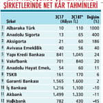Bilançolarda kazanacak şirket ve sektörler hangileri?-1