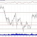 BIST 100 hisselerinin teknik analizi (12.5.2019)-9